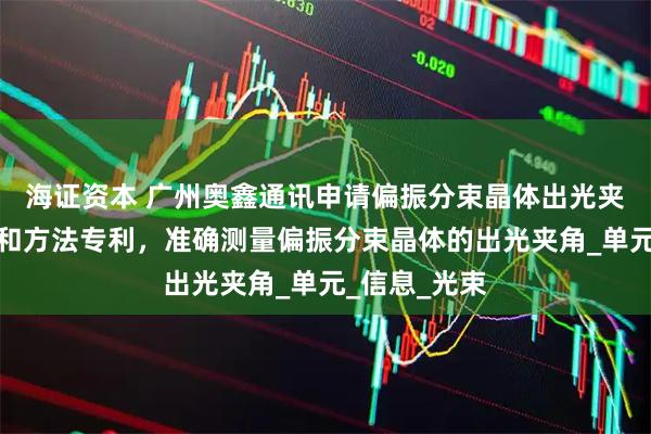 海证资本 广州奥鑫通讯申请偏振分束晶体出光夹角测试系统和方法专利,准确测量偏振分束晶体的出光夹角_单元_信息_光束